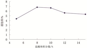 文33块沙三上油藏弱敏感降压增注体系研究与性能评价