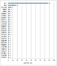 氢氟酸市场分析报告 2019 2025年中国氢氟酸行业前景研究与行业发展趋势报告 