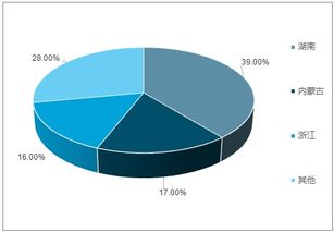 2019-2025年中国电子级氢氟酸市场前景研究与趋势分析报告
