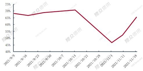 氢氟酸辉煌难续 下游需求减弱与供应增加的双重压力